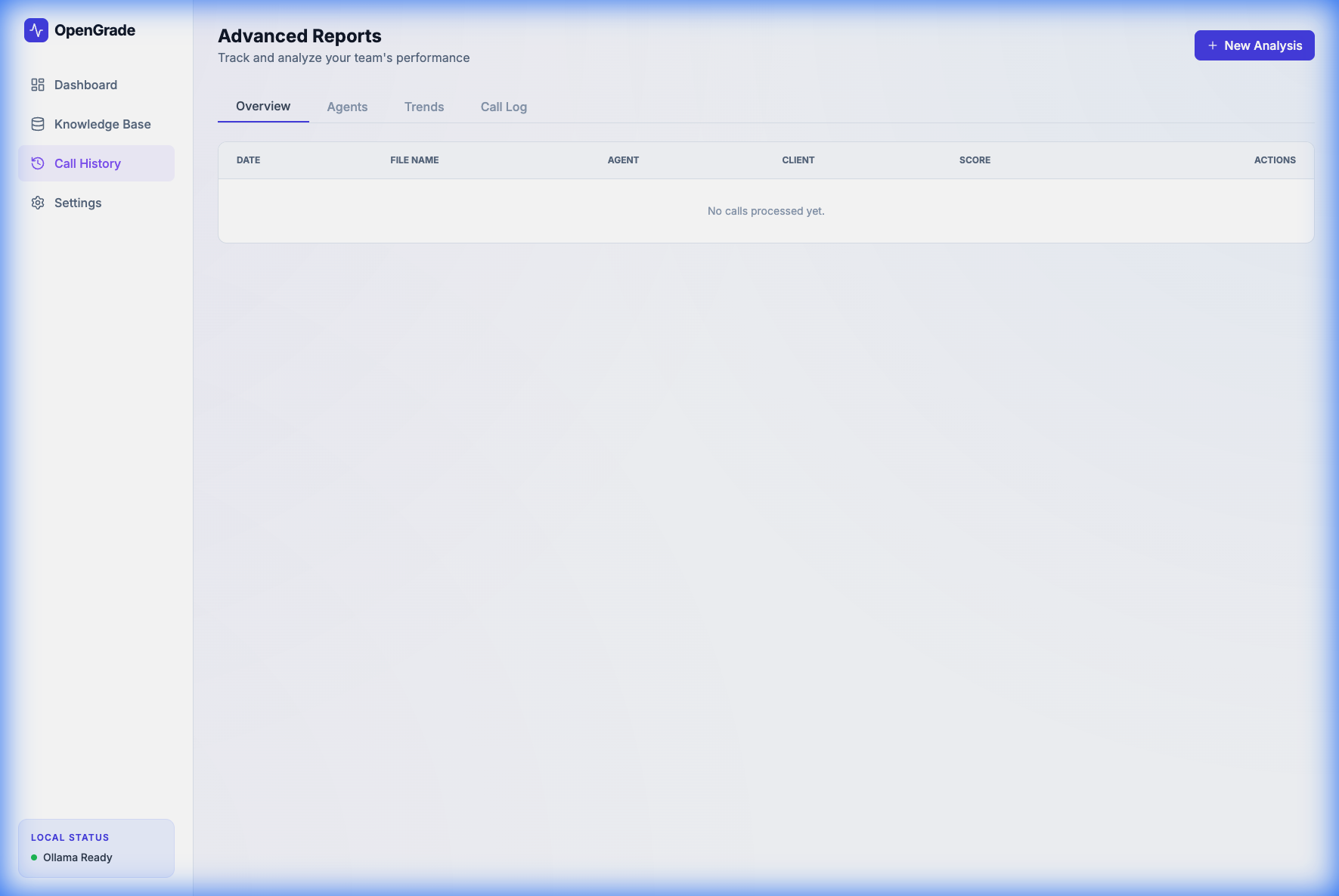 CloserLabs agent performance tracking showing individual rep scores and close rates